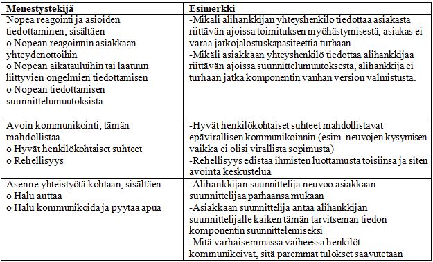 -Tähän taulukko 2